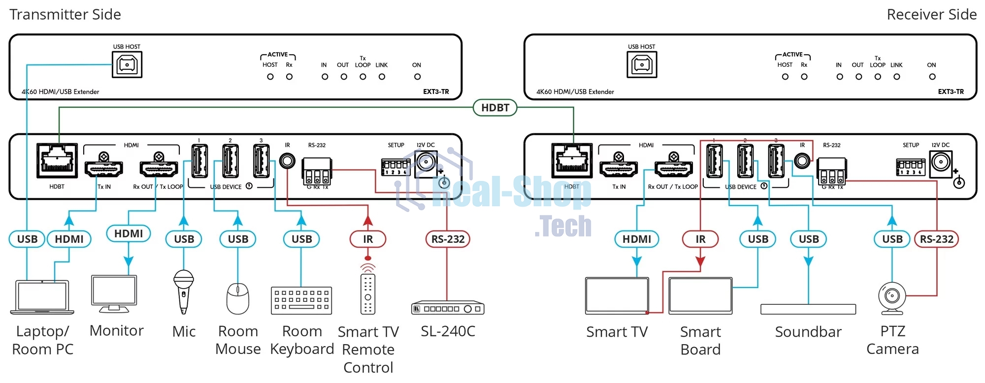 Передатчик/Приемник KRAMER EXT3-TR HDMI, RS-232, ИК, USB по витой паре HDBaseT 3.0; поддержка 4К60 4:4:4