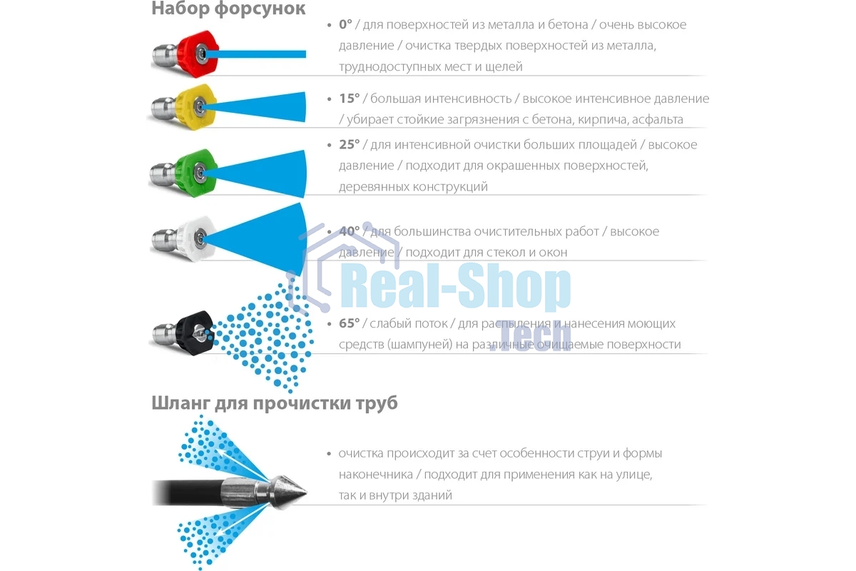 Мойка высокого давления Зубр 140 Атм, 1700 Вт