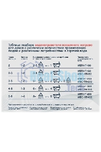 Водонагреватель WBT-HT-800 косвенного нагрева с одним змеевиком