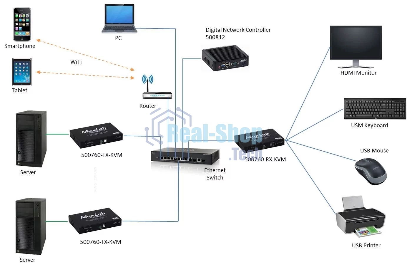 Приемник HDMI KVM OVER IP MuxLab 500760-RX-KVM поддержка 4К60 (SDVoE)