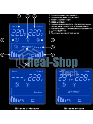 Источник бесперебойного питания ExeGate SineTower SZ-1500.LCD.AVR.2SH.1C13.USB / 1500 ВА / 1200 Вт / 2 x CEE 7 (евророзетка), 1 x IEC 320 C13