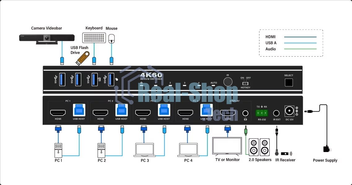 Коммутатор Infobit iSwitch 401HK 4K60 HDMI 4x1 KVM Switcher