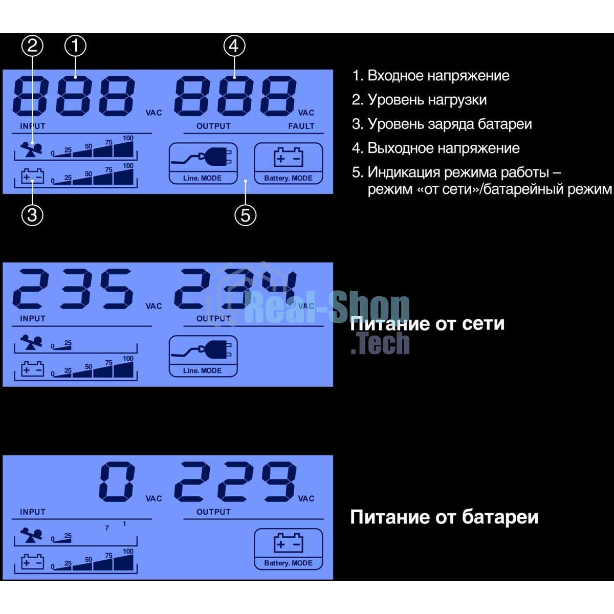 Источник бесперебойного питания ExeGate Smart LB-450.LCD.AVR.4C13 (450VA/270W, LCD, AVR, 4*C13, батарея 12V 4.5Ah, Black)