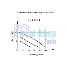 Циркуляционный насос Вихрь 68/7/1 ЦН-25-4 36/53/72 вт, напор 2/3/4 м, поток 50л/мин, мат чугун/алюминий, резьбанакорпусе G1