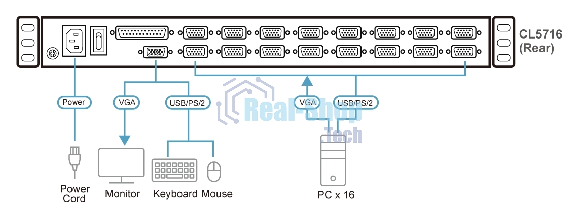 Портовый переключатель 16 с KVM консолью ATEN 16-Port PS/2-USB VGA Single Rail 17.3