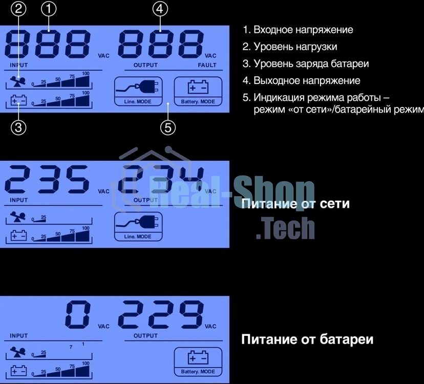 Источник бесперебойного питания ExeGate Smart LB-850.LCD.AVR.4C13 / 850 ВА / 510 Вт / 4 x IEC 320 C13