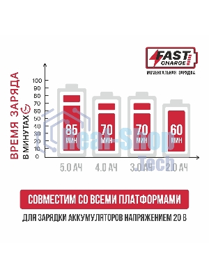 Зарядное устройство P.I.T. PH20-4.0A