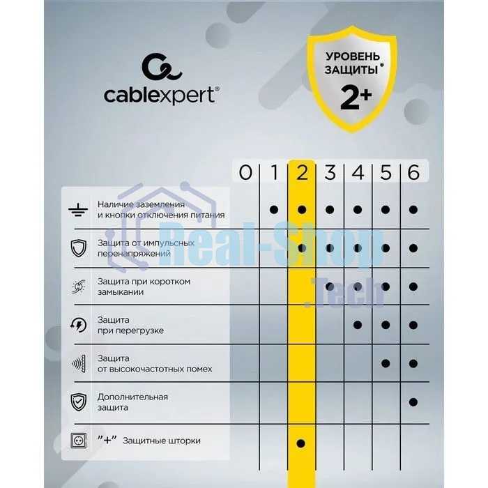 Сетевой фильтр Cablexpert Cube CUBE-4-U4-W, 4 р, 16А, 4хUSB, ур. защиты 2+, белый, коробка