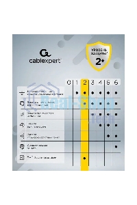 Сетевой фильтр Cablexpert Cube CUBE-4-U4-W, 4 р, 16А, 4хUSB, ур. защиты 2+, белый, коробка