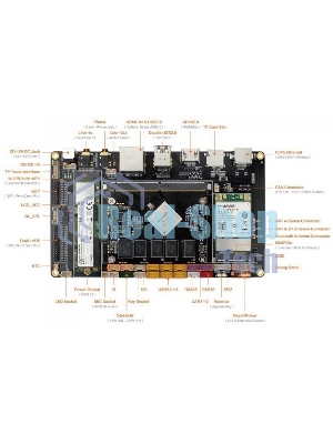 Одноплатный компьютер Firefly Core-3399J 2G+16G