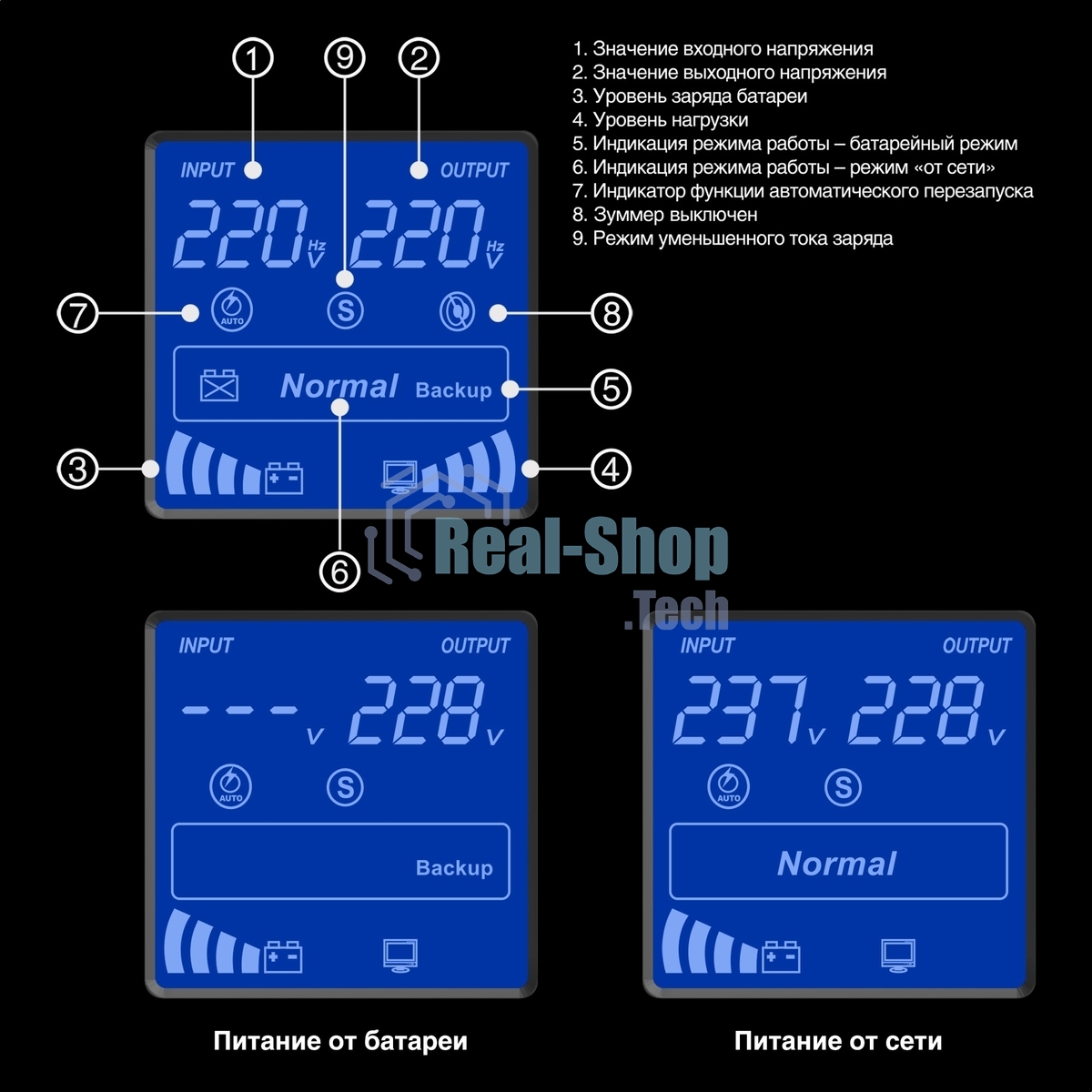 Источник бесперебойного питания ExeGate EP287659RUS SpecialPro Smart LLB-3000.LCD.AVR.C13.RJ.USB 3000VA/1800W, LCD, AVR, 6*IEC-C13, RJ45/11, USB, черный