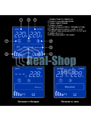 Источник бесперебойного питания ExeGate EP287659RUS SpecialPro Smart LLB-3000.LCD.AVR.C13.RJ.USB 3000VA/1800W, LCD, AVR, 6*IEC-C13, RJ45/11, USB, черный