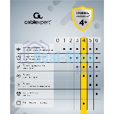 Сетевой фильтр Cablexpert Cube CUBE-3-CU3-W-1.5, 3 р, 10А, 1xType-C PD, 3xUSB, 1.5 м, ур.защиты 4+, белый, коробка