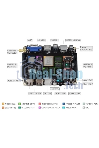 Одноплатный компьютер Firefly-RK3288 4G/32G