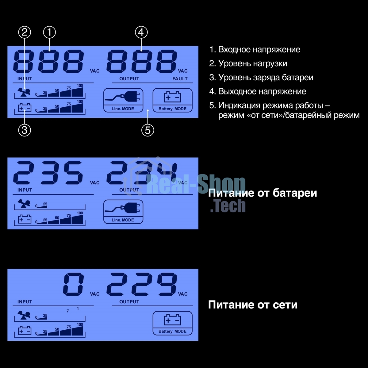 Источник бесперебойного питания ExeGate 1U ServerRM UNL-1000.LCD.AVR.6C13.RJ.USB.1U 1000VA/600W, LCD, AVR, 6*C13, RJ, USB, 1U, установка в стойку, черный