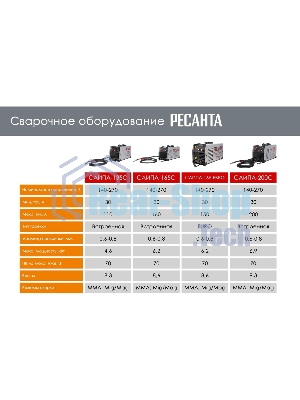 Сварочный полуавтомат Ресанта САИПА-165 Евро рукав (MIG/MAG)
