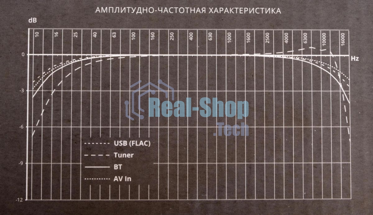 Автомагнитола Prology MPV-120, 2 DIN, 6.2