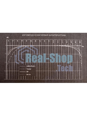 Автомагнитола Prology MPV-120 2DIN 4x55Вт