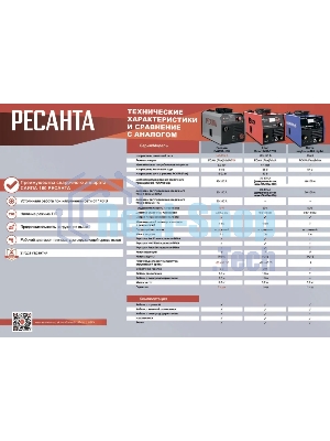 Сварочный полуавтомат Ресанта САИПА-160 (MIG/MAG)