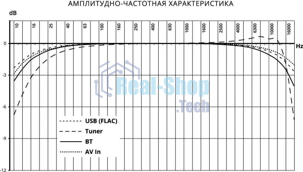 Автомагнитола Prology MPV-120, 2 DIN, 6.2
