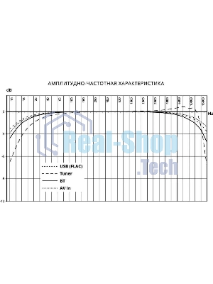 Автомагнитола Prology MPV-120 2DIN 4x55Вт