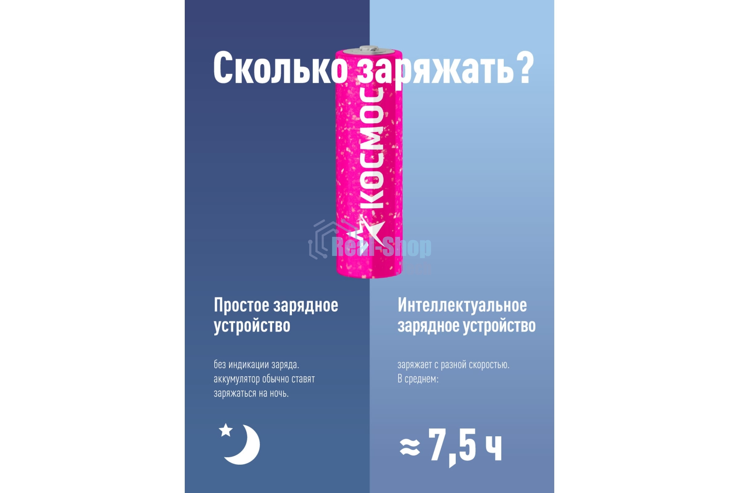 Аккумулятор AA/R6 NI-MN 2800 мАч BP-4 (блист.4шт) Космос KOCR6NIMH2800MAH4BL (цена за 1шт)