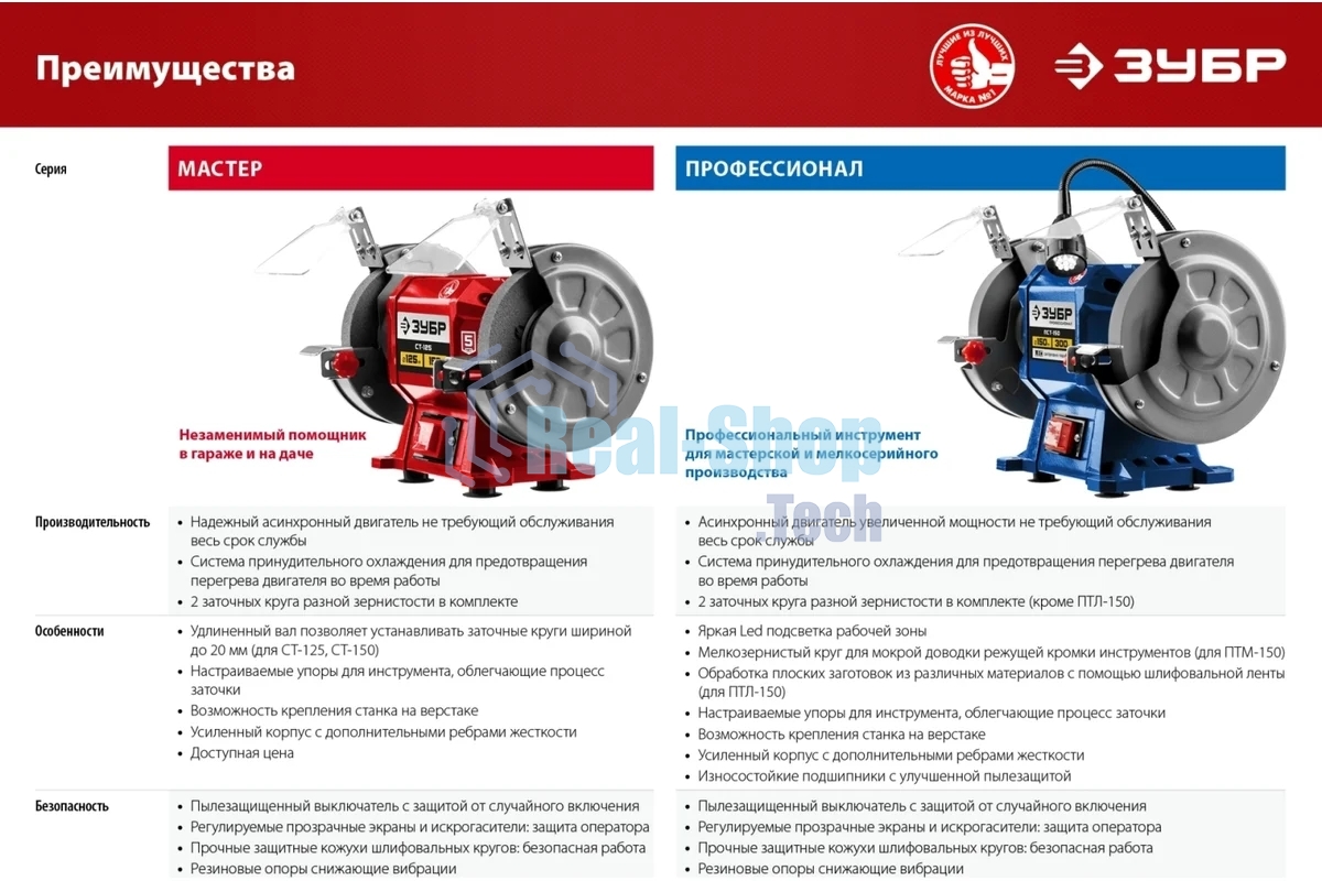 Станок заточной Зубр СТ-150, d150 мм, 200 Вт, СТ-150