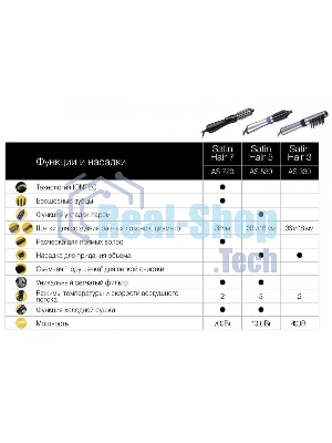 Фен-щётка Braun AS330 серебристый/черный, 400 Вт, 18/36 мм