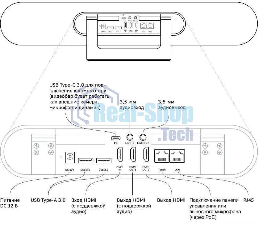 Веб-камера Sber SDVB-4Х001B