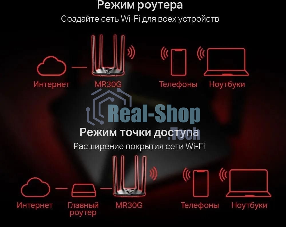 Wi-Fi роутер MERCUSYS MR30G, Wi-Fi 5, AC1200, 2.4/5ГГц, 2 LAN, черный