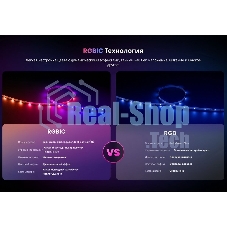 Лента светодиодная умная Yeelight, 12 метров/RGbIC+ BLE/YLYDD-0039