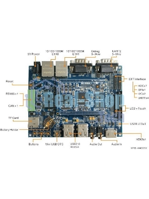 Плата разработки Myir MYD-C3352-512N512D-80-C 800MHz AM3352, 512MB DDR3, 512MB Nand