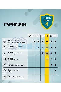 Сетевой фильтр Гарнизон 6 р, 10А, 7 м, ур.защиты 4, белый, пакет
