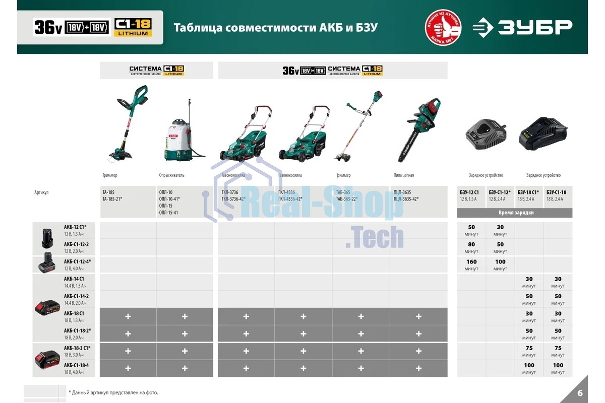 Триммер Зубр 36В бесщеточный, 2х18В АКБ (2А·ч) . ТАБ-365-22
