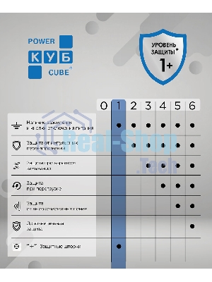 Бытовой удлинитель PowerCube, 2 р с/з вык.,3USB, 3500 Вт, 16А, 1.9 м, 3x1,0 (белый) PC-4-2M