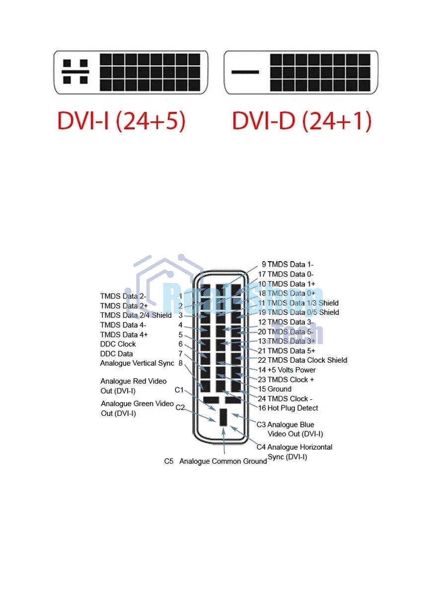 Кабель HDMI to DVI-D (19M -25M) 2м, TV-COM, 2 фильтра LCG135F-2M