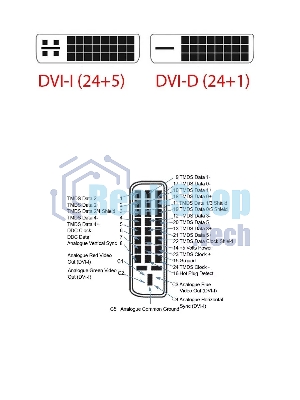 Кабель HDMI to DVI-D (19M -25M) 2м, TV-COM, 2 фильтра LCG135F-2M