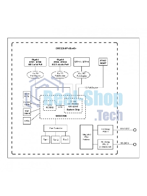 Коммутатор MikroTik CRS320-8P-8B-4S+RM Cloud Router Switch with dual-core 800 MHz CPU, 256 MB RAM, 98DX226S switch chip, 17 x Gigabit Eth ports (8 x 802.3af/at, 8 x 802.3bt PoE-out), 4 x 10G SFP+ ports, RouterOS L5, 1U rackmount enclosure, 600W PSU