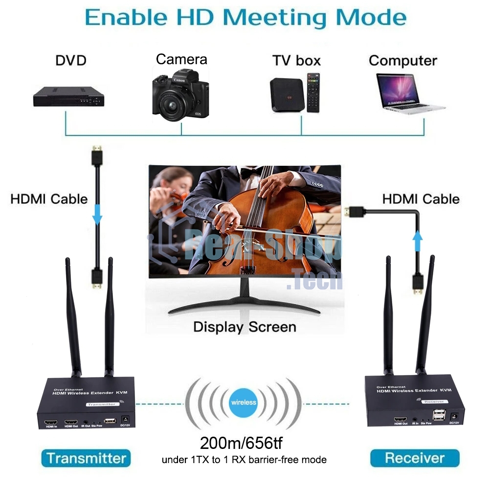 Удлинитель ORIENT VE054, WiFi HDMI KVM Extender (Tx+Rx), HDMI+USB беспроводной удлинитель до 200 м, HDMI 1.3, 1080p@60Hz, HDCP1.2, передача ИК сигнала управления, питание от внешних БП, метал. корпус (31372)