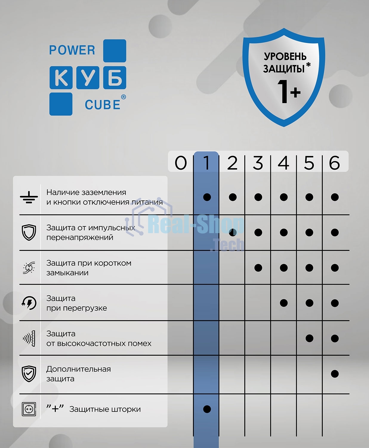 Бытовой удлинитель PowerCube, 3 р с/з вык.,3USB, 3500 Вт, 16А, 1.9 м, 3x1,0 (белый) PC-5-2M