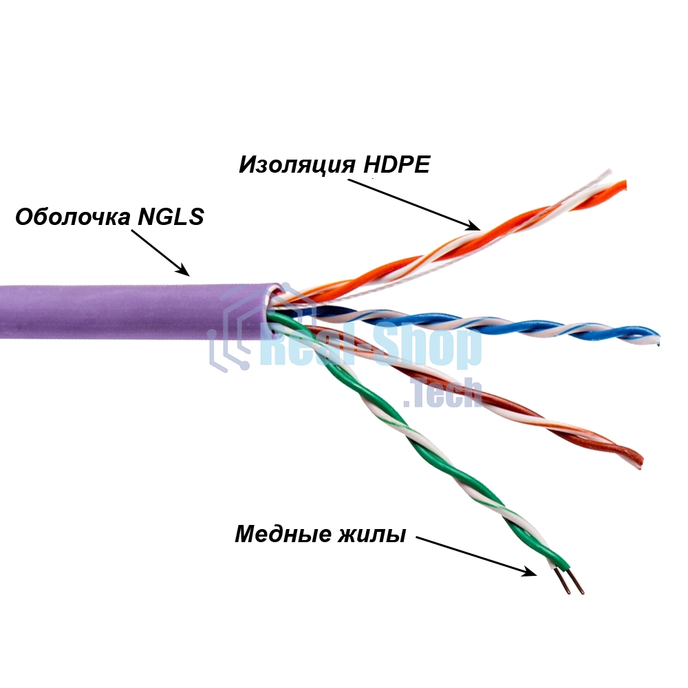 Кабель информационный Lanmaster TWT-5EFTP-NGLS cat.5e FTP 4 пары 24AWG нг(А)-LS внутренний 305м фиолетовый