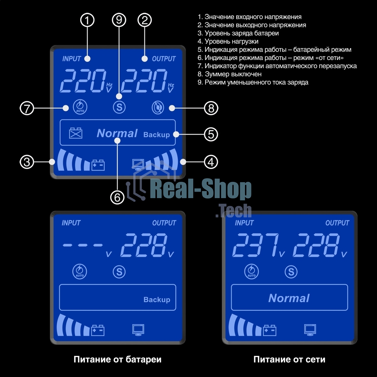 Источник бесперебойного питания ExeGate SpecialPro Smart LLB-1500.LCD.AVR.C13.RJ 1500VA/950W, LCD, AVR, 6*IEC-C13, RJ45/11, черный