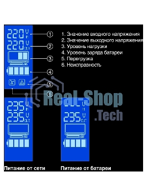 Источник бесперебойного питания ExeGate SpecialPro Smart LLB-1500.LCD.AVR.EURO.RJ 1500VA/950W, LCD, AVR, 4 евророзетки, RJ45/11, черный