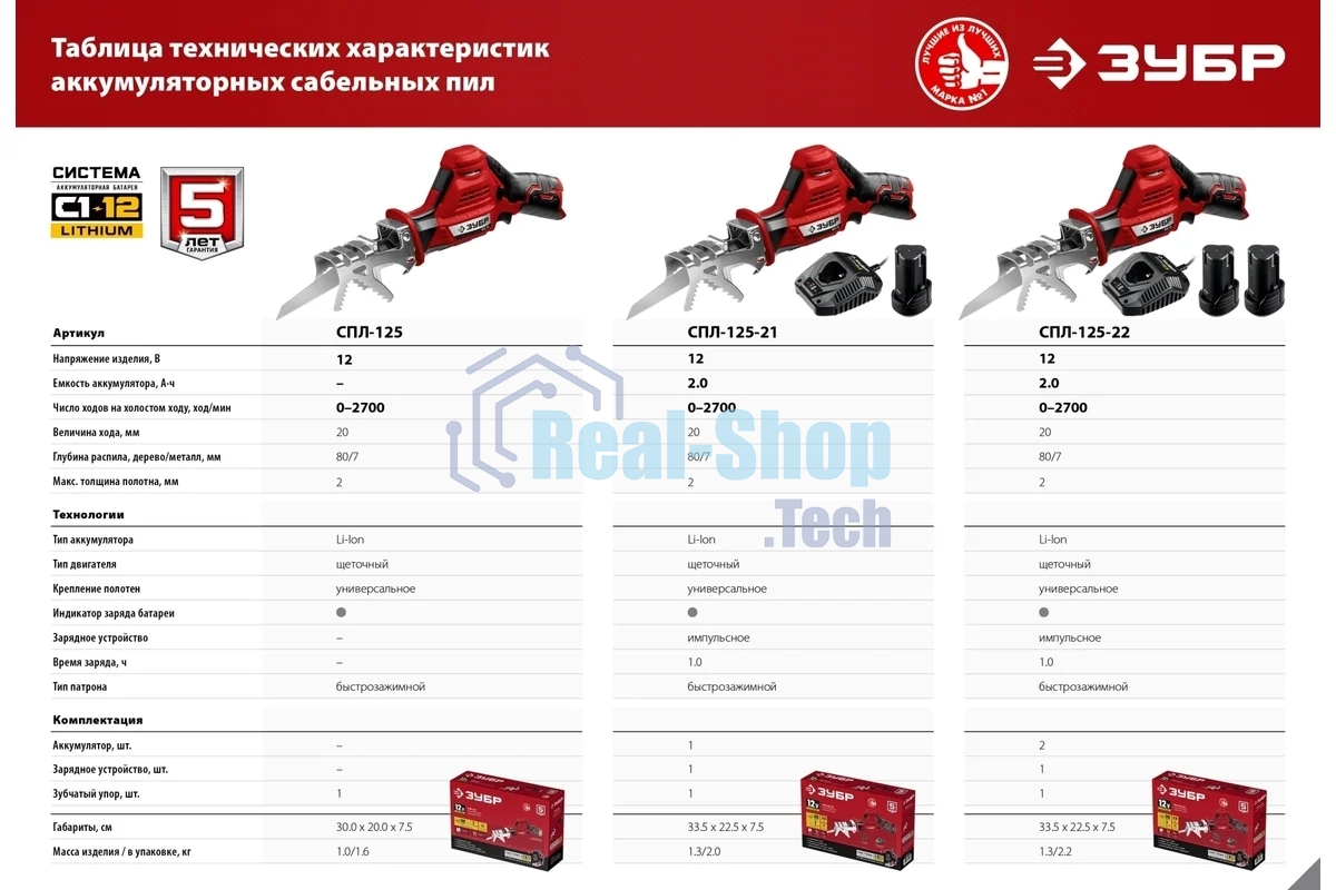 Пила сабельная Зубр 12В, 2 АКБ (2Ач), в коробке, СПЛ-125-22