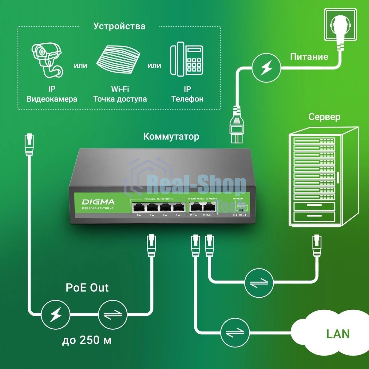Коммутатор Digma DSP204F-2F-T80 DSP204F-2F-T80 V1 (L2) 6x100 Мбит/с 4PoE 4PoE+ 80W неуправляемый