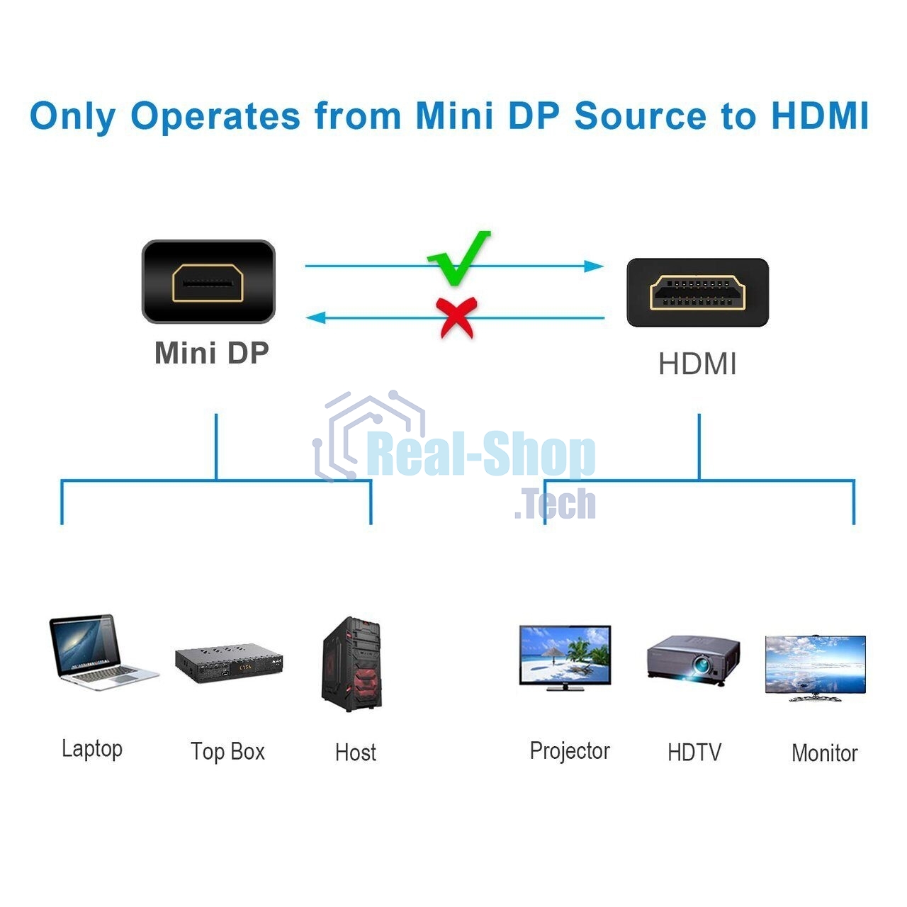 Кабель-переходник Mini DisplayPort M => HDMI M 1.8m Telecom (TA695-1.8m)