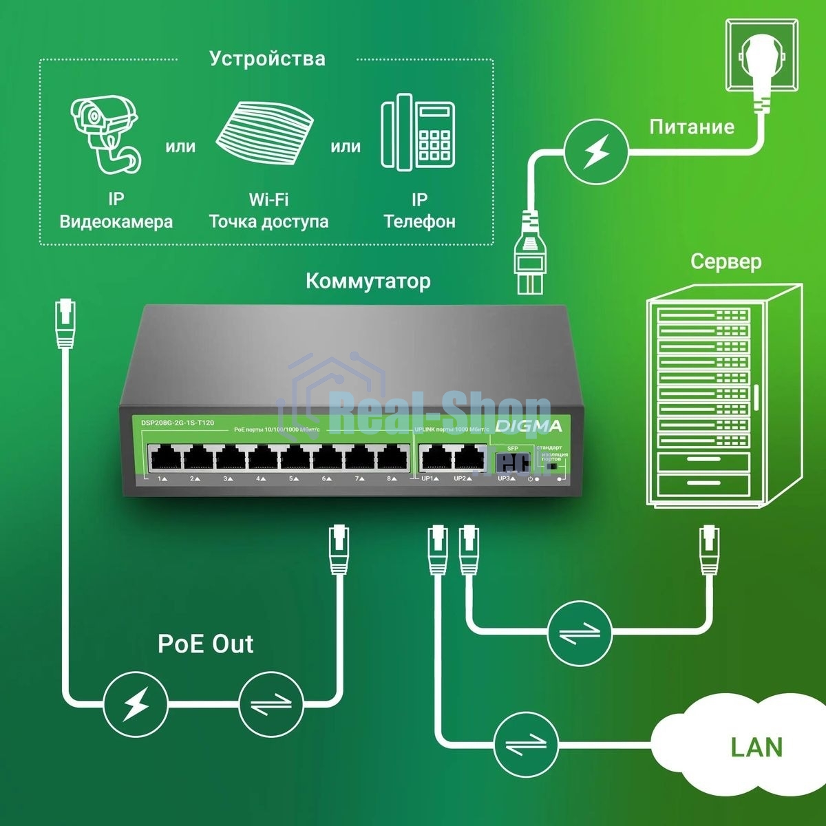 Коммутатор Digma DSP208G-2G-1S-T120 (L2) 10x1 Гбит/с 1SFP 8PoE 8PoE+ 120W неуправляемый