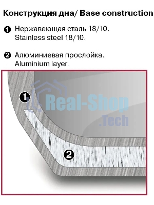 Кастрюля Rondell Etery RDS-1600 5.1 л. d=24 см (с крышкой) сталь