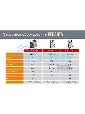 Сварочный аппарат Ресанта САИПА-250 инвертор ММА DC/MIG-MAG/FCAW 11.5кВт