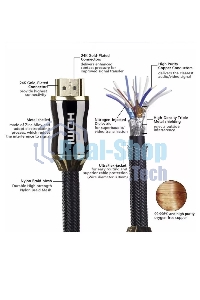 Кабель HDMI 19M/M,ver. 2.1, 8K@60 Hz 2m метал разъемы, нейлоновая оплетка Telecom TCG300-2M